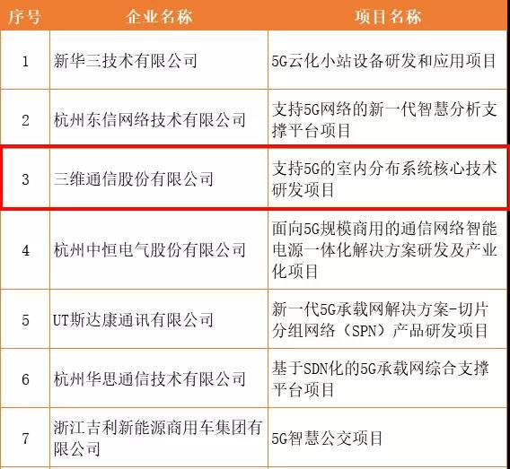 Z6尊龙·凯时(中国)-官方网站